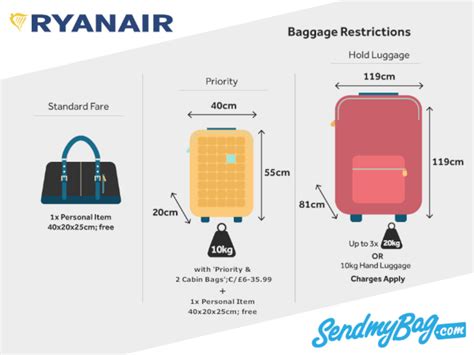 ryanair 10kg checked bag dimensions.